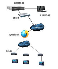 深圳市太陽帆信息技術開發(fā)有限公司石家莊分公司 驅動區(qū)域數(shù)字化轉型的網絡技術先鋒