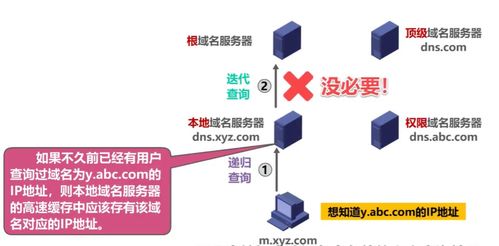 應(yīng)用層 計(jì)算機(jī)網(wǎng)絡(luò)的智慧之門(mén)